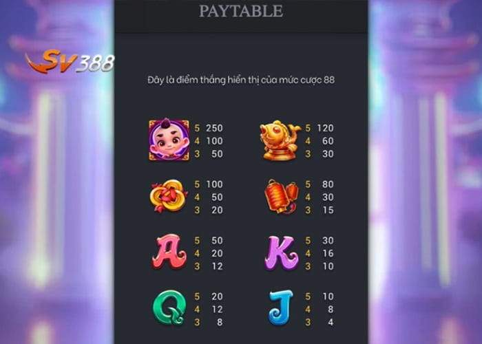 Các combo trúng thưởng trong Pháo Rồng Tài Lộc SV388