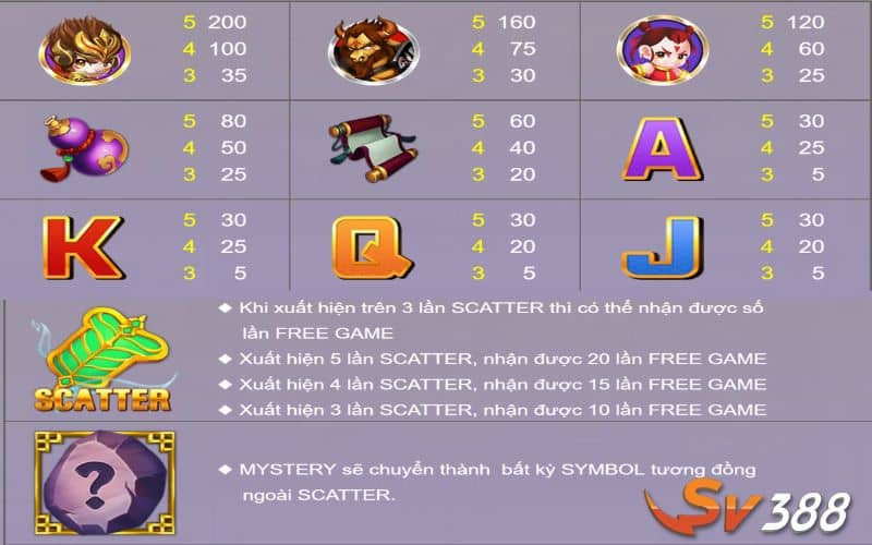 Các biểu tượng trả thưởng trong nổ hũ Tây Du Ký