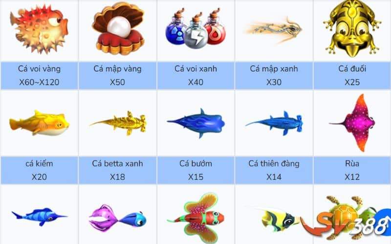 Các loài sinh vật biển mang giá trị thưởng trong game