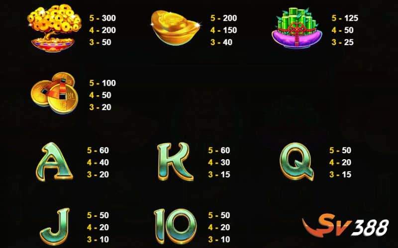 Những vật phẩm trong game Kho Báu May Mắn
